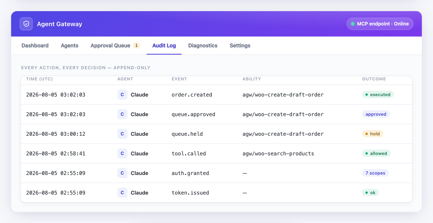 Append-only audit log of every agent action and owner decision